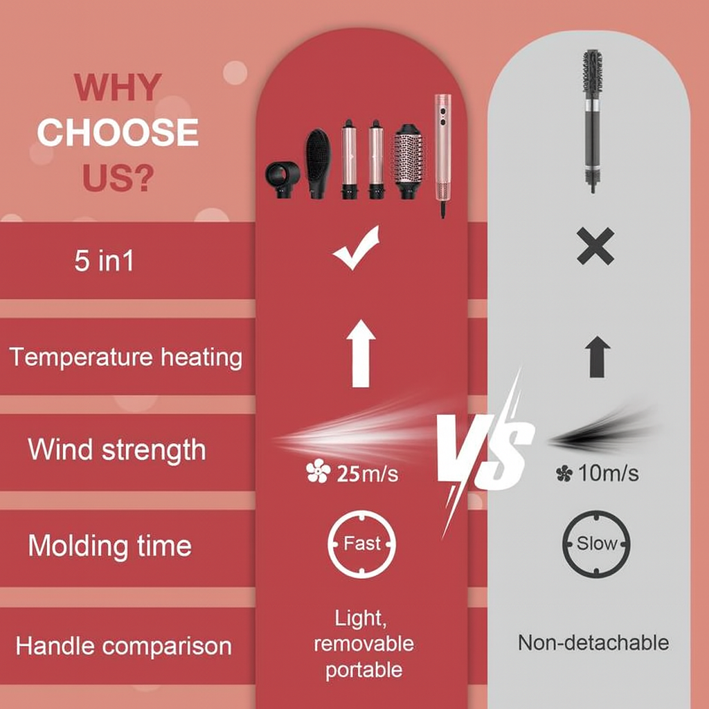 Rovanya 5-in-1 Air Styling Brush